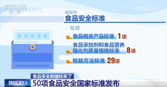 两项食物标签尺度均设置了2年过渡