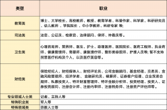 《计较机消息收集国际联网平安办理法子》、《